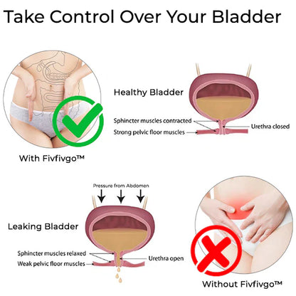 Bladder Control Anti-Incontinence Gel